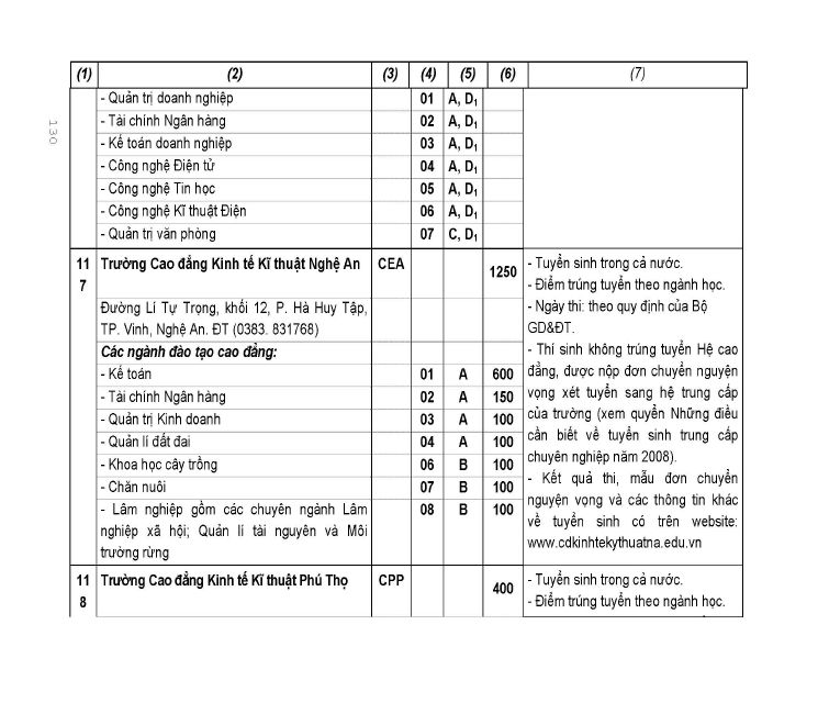 Trang 68