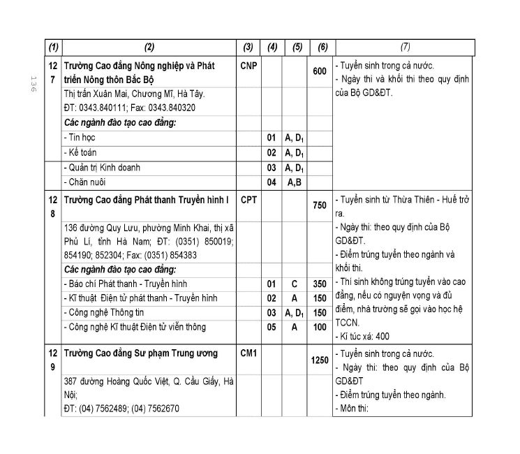 Trang 67