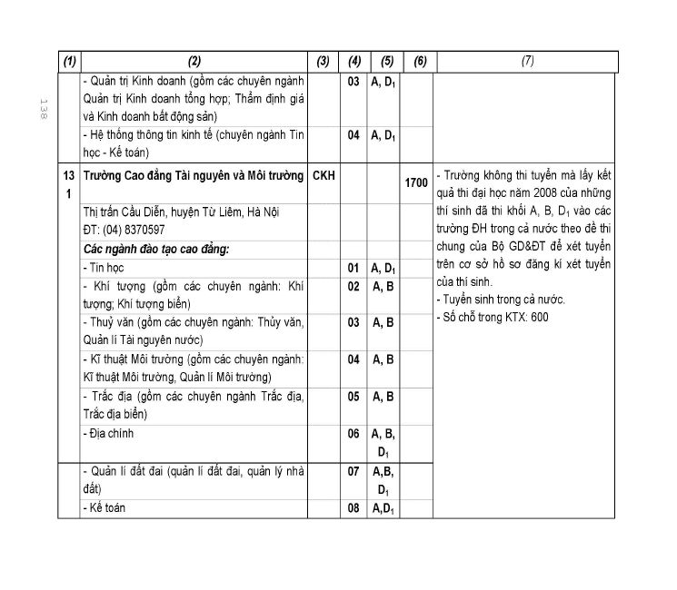 Trang 68