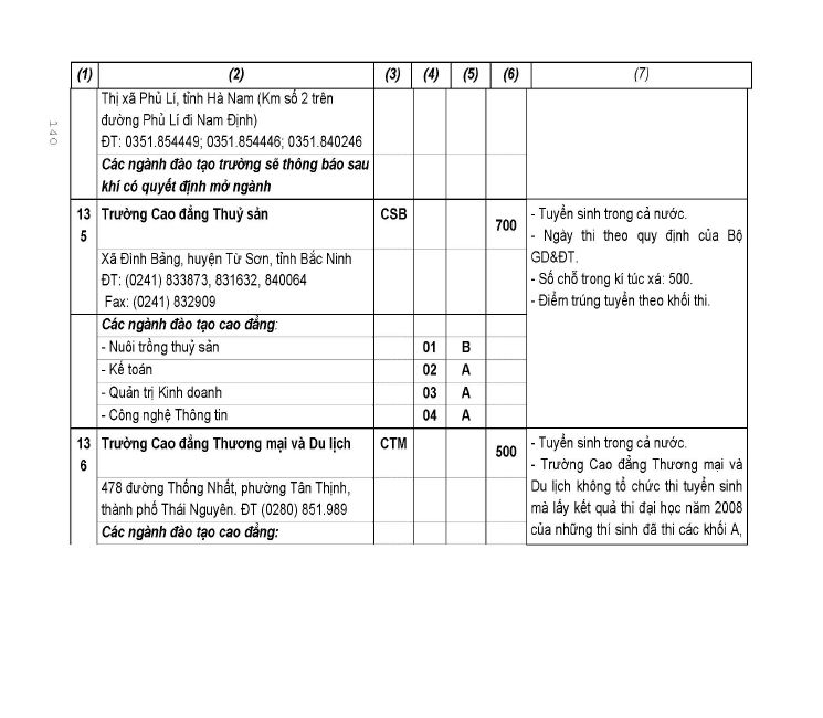 Trang 67