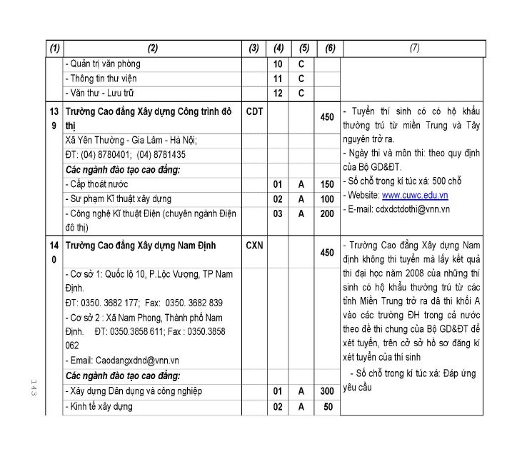 Trang 69