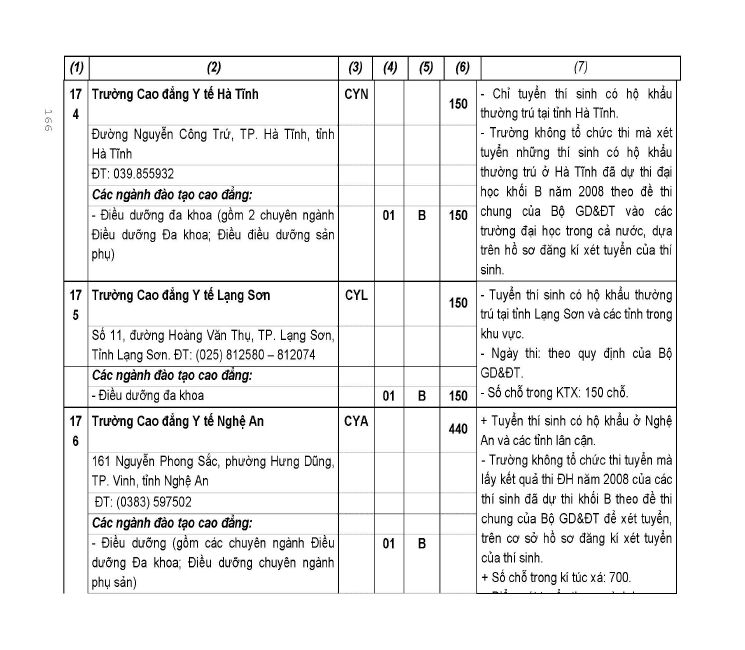 Trang 68