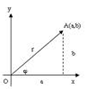 Bài 8. Định nghĩa số phức và modul của số phức