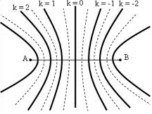 Bài 1. Sóng cơ học. Phương trình sóng. Giao thoa sóng
