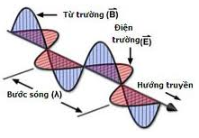 Bài 5. Bài tập về sóng điện từ