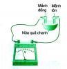 Chuyên đề Điện học : Bài 1. Dòng điện không đổi, nguồn điện. Pin, acquy (ERROR) 