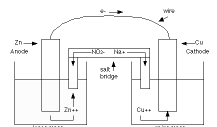 Bài 11. Phản ứng oxi hóa khử