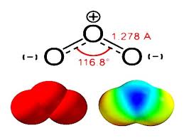 Bài 01. Ôxi - Ôzon