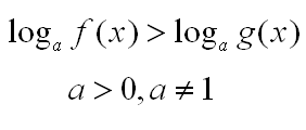 Bài 01. Hàm số mũ và hàm số logarit
