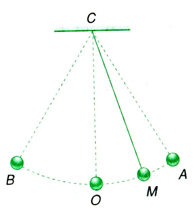 Bài 4. Các dạng bài tập trọng tâm về dao động điều hòa - Phần 2