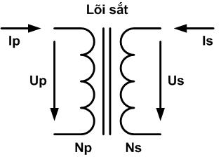 Bài 25. Sự truyền tải điện năng (Phần 2)