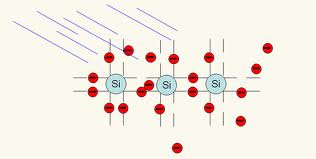 Bài 4. Hiện tượng quang điện trong, sự phát quang
