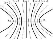 Bài 4. Lý thuyết về giao thoa sóng cơ