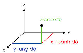 Bài 24. Phương pháp gắn hệ trục tọa độ Oxyz (P1)