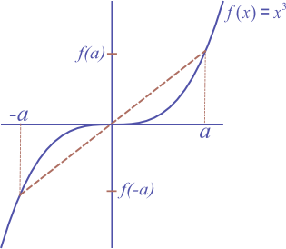 Bài 04. Tính đơn điệu của hàm số