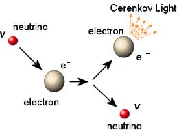 Bài 4. Phương pháp bảo toàn electron (Phần 2)