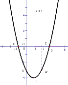 Bài 02. Hàm bậc hai - Giao điểm của Parabol và đường thẳng