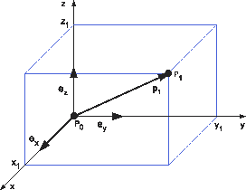  Bài 21. Ôn tập phương pháp toạ độ trong không gian