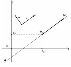 Bài 01. Đường thẳng trong mặt phẳng 