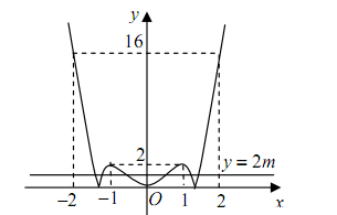 Bài 16. Biến đổi đồ thị của hàm số