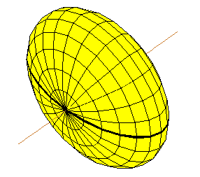 Bài 17. Bài toán quỹ tích