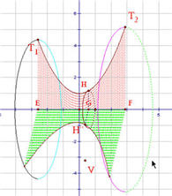 Bài 08. Tích phân và thể tích khối tròn xoay