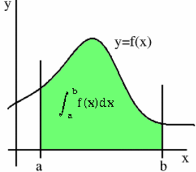 Bài 17. Ôn tập tích phân 