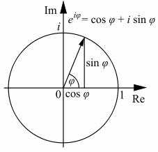 Bài 02. Số phức và dạng lượng giác 