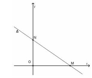Bài 02. Các bài toán thiết lập phương trình đường thẳng (phần 2) 