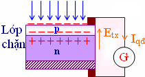 Bài 6. Hiện tượng quang điện trong. Hiện tượng phát quang