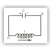 Bài 2. Năng lượng của mạch dao động điện từ