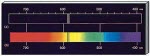 Bài 4. Máy quang phổ, các loại quang phổ