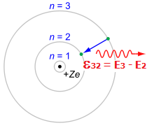 Bài 4. Mẫu nguyên tử Bohr 