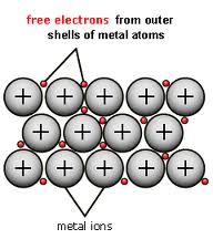 Bài 12. Phương pháp bảo toàn điện tích 