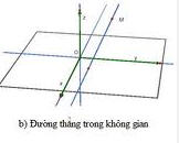 Toán 12 - thầy Lê Bá Trần Phương : Bài 30. Các vấn đề về vị trí tương đối 