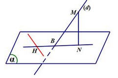 Toán 12 - thầy Lê Bá Trần Phương : Bài 34. Các vấn đề về khoảng cách (Phần 4)