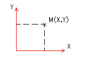 Khóa LTĐH cấp tốc môn Toán- Thầy Minh   :  Bài 01. Tọa độ điểm trong mặt phẳng 