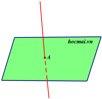 Bài 04. Giao điểm của đường thẳng với mặt phẳng (Phần 02)