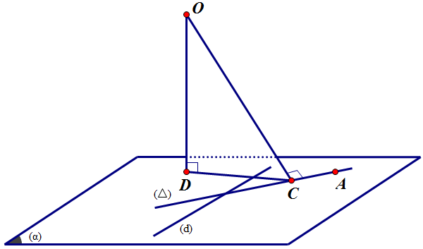 Bài 11. Khoảng cách (Phần 1)