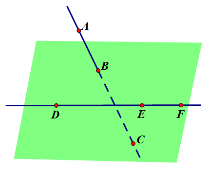 Bài 05. Bài toán các điểm thẳng hàng