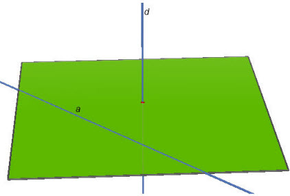 Bài 3. Hai đường thẳng vuông góc (Phần 01)