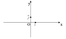 Bài 8. Trục tọa độ và hệ trục tọa độ (Phần 2)