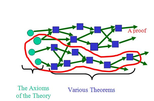 Bài 4. Áp dụng mệnh đề vào suy luận toán học (Phần 2)