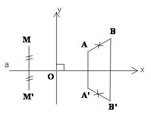 Bài 6.  Đối xứng trục, đối xứng tâm - Hình bình hành (Tiết 2)