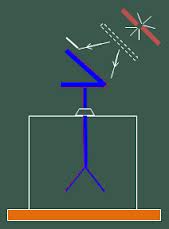 Bài 4. Một số dạng toán trọng tâm về lượng tử ánh sáng 