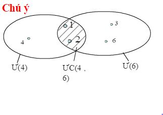 Bài 5.Phép cộng phép trừ phân số ( Tiết 2 )