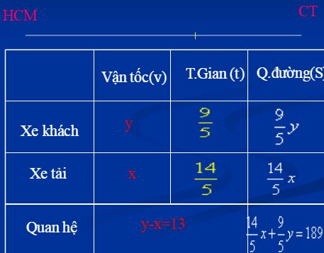 Bài 5. Giải bài toán bằng cách lập hệ phương trình (Tiết 2)