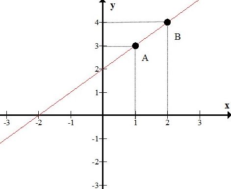Bài 4. Đồ thị hàm số