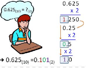 Bài 3. Giải số tự nhiên