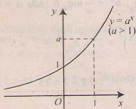 Bài 04.  Hàm số mũ - hàm số logarit  (Phần 02)